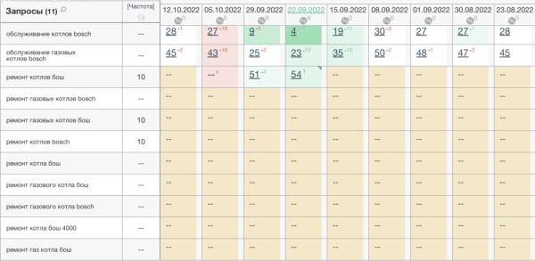 Можно ли продвигать сайт спонсорскими ссылками: разбор кейса Можно ли продвигать сайт спонсорскими ссылками: разбор кейса