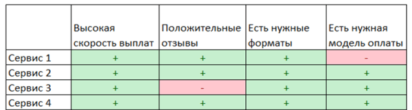 Три шага к монетизации сайта: как выбрать рекламную платформу
         
            Три шага к монетизации сайта: как выбрать рекламную платформу