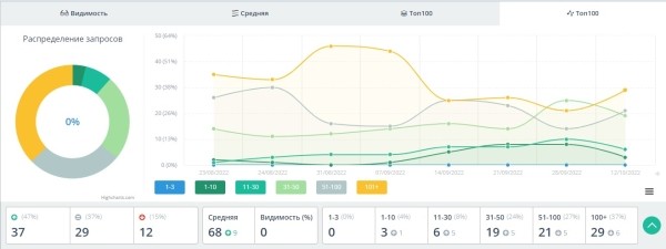 Можно ли продвигать сайт спонсорскими ссылками: разбор кейса Можно ли продвигать сайт спонсорскими ссылками: разбор кейса