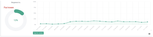 
            Трафик по осени считают. Как продвигать сезонные товары, чтобы помочь продажам
        