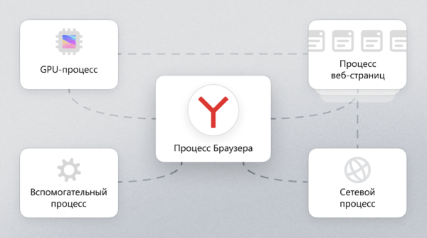 Яндекс Браузер обновил режим энергосбережения
         
            Яндекс Браузер обновил режим энергосбережения