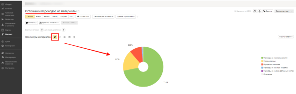 Отчеты группы «Контент» в Яндекс Метрике: что это и почему вам стоит ими пользоваться