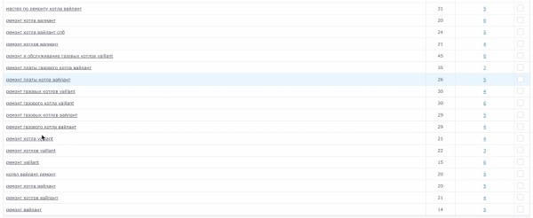 Можно ли продвигать сайт спонсорскими ссылками: разбор кейса Можно ли продвигать сайт спонсорскими ссылками: разбор кейса