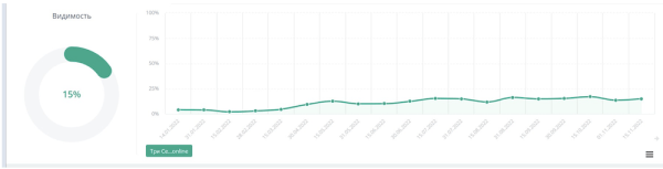 
            Трафик по осени считают. Как продвигать сезонные товары, чтобы помочь продажам
        
