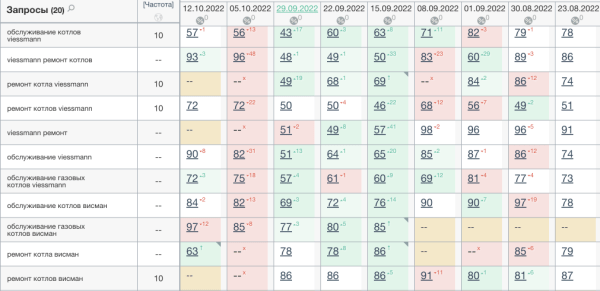 Можно ли продвигать сайт спонсорскими ссылками: разбор кейса Можно ли продвигать сайт спонсорскими ссылками: разбор кейса