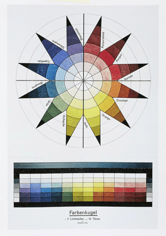 Цветовой круг Иттена: что это такое и как им пользоваться Цветовой круг Иттена: что это такое и как им пользоваться