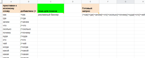 Как выбирать темы статей для блога