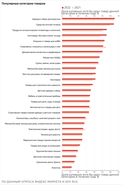 30% россиян делают онлайн-покупки минимум раз в неделю
30% россиян делают онлайн-покупки минимум раз в неделю