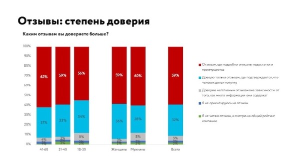 Роль контента при поиске и выборе товара – исследование
         
            Роль контента при поиске и выборе товара – исследование