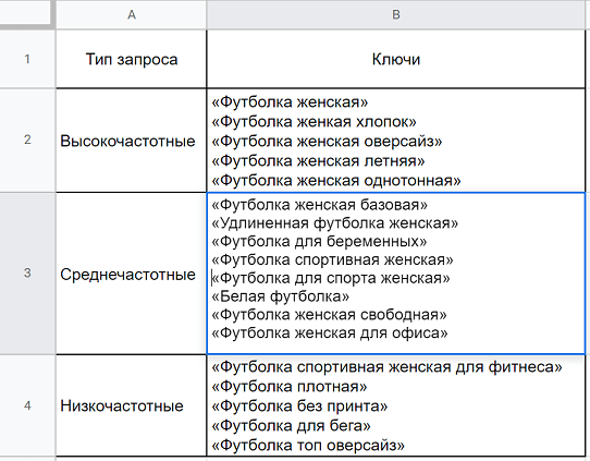 SEO-оптимизация карточек товаров на Wildberries: инструкция по сбору и внедрению ключевых слов