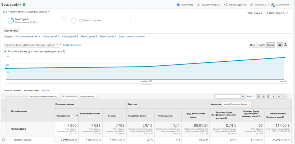 Как мы увеличили заказы в 6 раз для музыкальной студии в англоязычных странах Как мы увеличили заказы в 6 раз для музыкальной студии в англоязычных странах