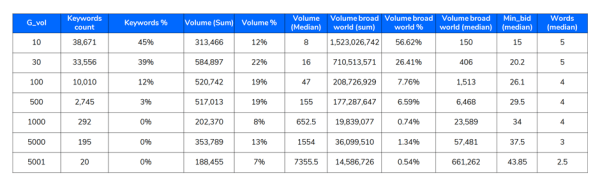 Исследование Sape: ранжирование сайтов в e-commerce «Электроника». Анализ спроса Исследование Sape: ранжирование сайтов в e-commerce «Электроника». Анализ спроса