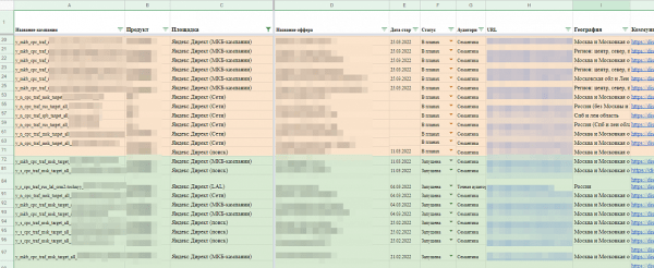 Как формировать и тестировать много рекламных идей
