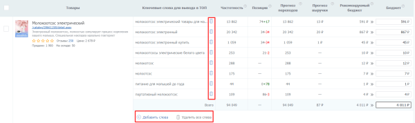 SEO-оптимизация карточек товаров на Wildberries: инструкция по сбору и внедрению ключевых слов