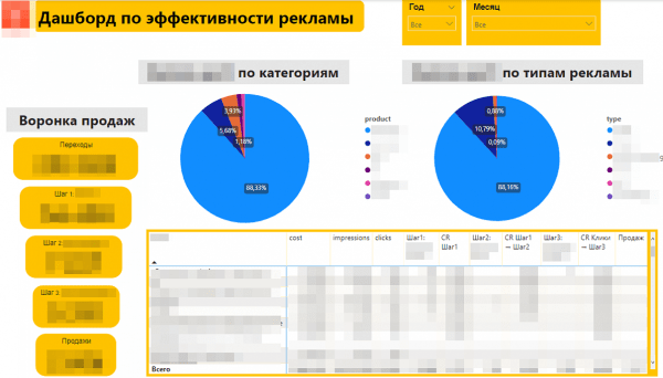 Как формировать и тестировать много рекламных идей