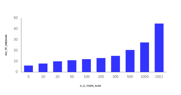 Исследование Sape: ранжирование сайтов в e-commerce «Электроника». Анализ выдачи Исследование Sape: ранжирование сайтов в e-commerce «Электроника». Анализ выдачи