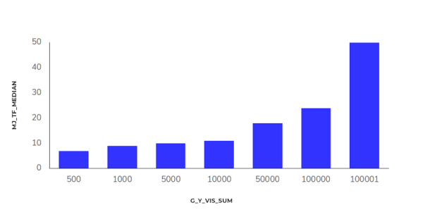 Исследование Sape: ранжирование сайтов в e-commerce «Электроника». Анализ выдачи Исследование Sape: ранжирование сайтов в e-commerce «Электроника». Анализ выдачи