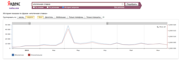 Кейсы по работе с ситуативным трафиком: как оперативно заметить растущий спрос и получить клиентов