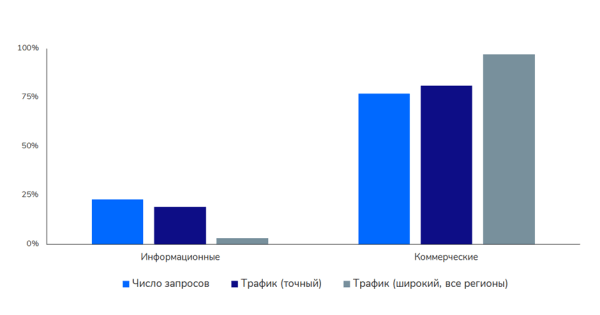 Исследование Sape: ранжирование сайтов в e-commerce «Электроника». Анализ спроса Исследование Sape: ранжирование сайтов в e-commerce «Электроника». Анализ спроса