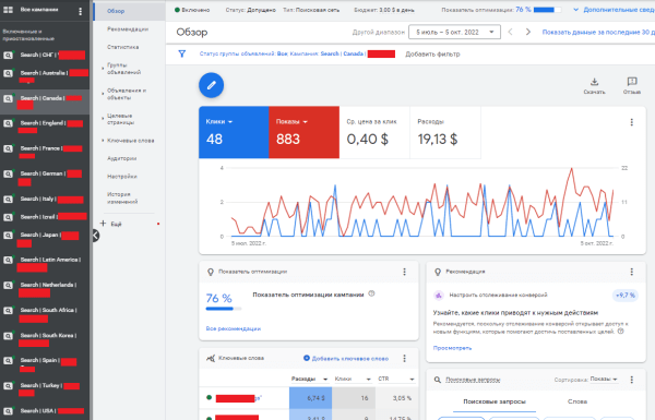 Как мы увеличили заказы в 6 раз для музыкальной студии в англоязычных странах Как мы увеличили заказы в 6 раз для музыкальной студии в англоязычных странах