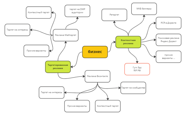 Универсальный список рекламных гипотез: шаблон Универсальный список рекламных гипотез: шаблон