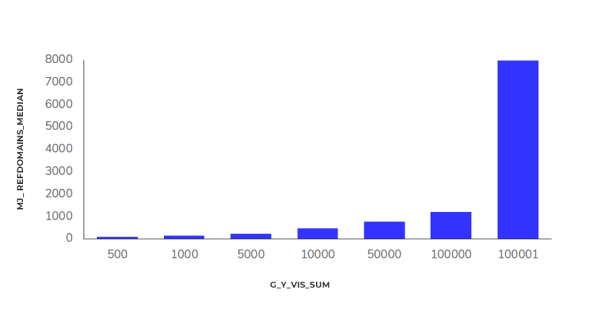 Исследование Sape: ранжирование сайтов в e-commerce «Электроника». Анализ выдачи Исследование Sape: ранжирование сайтов в e-commerce «Электроника». Анализ выдачи