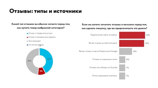 Роль контента при поиске и выборе товара – исследование
         
            Роль контента при поиске и выборе товара – исследование