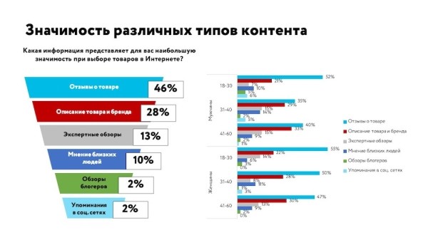Роль контента при поиске и выборе товара – исследование
         
            Роль контента при поиске и выборе товара – исследование