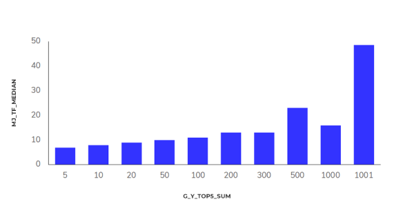 Исследование Sape: ранжирование сайтов в e-commerce «Электроника». Анализ выдачи Исследование Sape: ранжирование сайтов в e-commerce «Электроника». Анализ выдачи