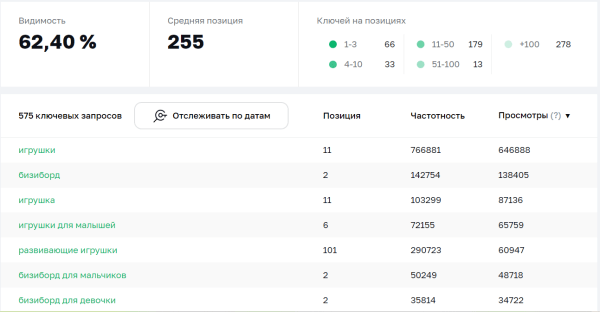 SEO-оптимизация карточек товаров на Wildberries: инструкция по сбору и внедрению ключевых слов