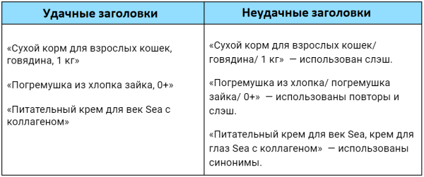 SEO-оптимизация карточек товаров на Wildberries: инструкция по сбору и внедрению ключевых слов