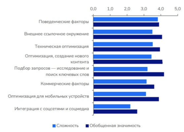 Анализируем факторы ранжирования Яндекса: как попасть в топ в 2023 году
         
            Анализируем факторы ранжирования Яндекса: как попасть в топ в 2023 году