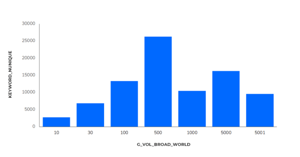 Исследование Sape: ранжирование сайтов в e-commerce «Электроника». Анализ спроса Исследование Sape: ранжирование сайтов в e-commerce «Электроника». Анализ спроса