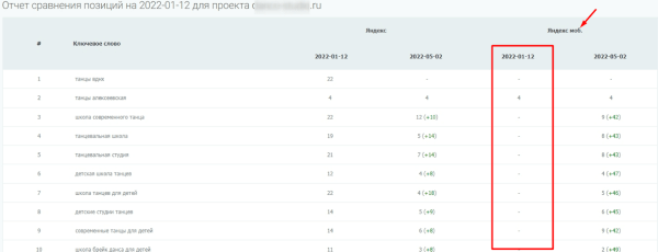 Как повысить видимость сайта в Яндексе на 45% при помощи ссылок c PBN сетей. Кейс PromoPult Как повысить видимость сайта в Яндексе на 45% при помощи ссылок c PBN сетей. Кейс PromoPult