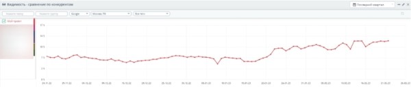 Гайд по SEO 2023: занимаем первые строки поиска Гайд по SEO 2023: занимаем первые строки поиска