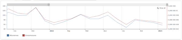 Как «склеить» целевую аудиторию: кейс digital-стратегии аэрозольного клея Как «склеить» целевую аудиторию: кейс digital-стратегии аэрозольного клея