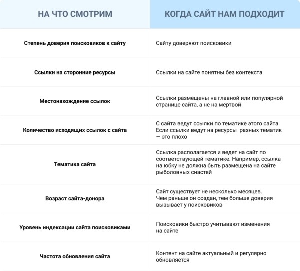 Гайд по SEO 2023: занимаем первые строки поиска Гайд по SEO 2023: занимаем первые строки поиска