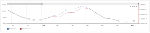 Как «склеить» целевую аудиторию: кейс digital-стратегии аэрозольного клея Как «склеить» целевую аудиторию: кейс digital-стратегии аэрозольного клея