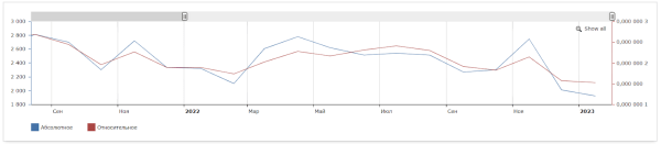 Как «склеить» целевую аудиторию: кейс digital-стратегии аэрозольного клея Как «склеить» целевую аудиторию: кейс digital-стратегии аэрозольного клея