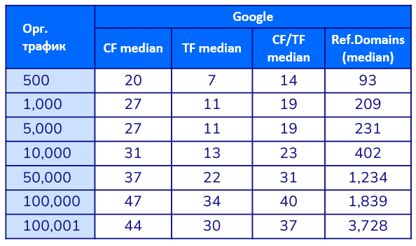 Продвижение в Яндексе и Google в нише ecom «Электроника» – SEO-исследование от Sape
Продвижение в Яндексе и Google в нише ecom «Электроника» – SEO-исследование от Sape