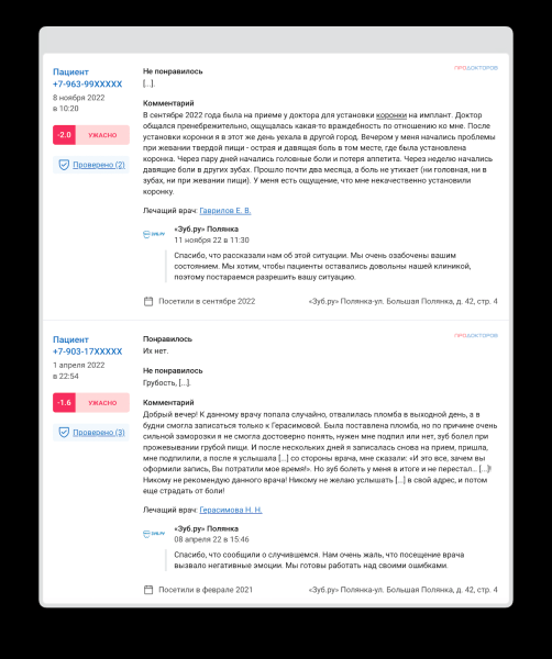 Как стоматологии работают с репутацией в Сети: аналитика кейсов