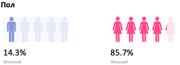 Как стоматологии работают с репутацией в Сети: аналитика кейсов