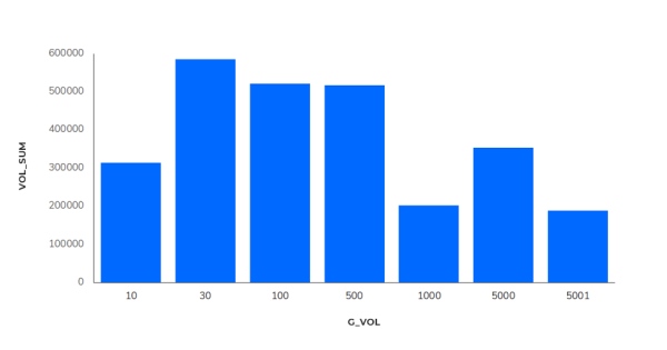 Продвижение в Яндексе и Google в нише ecom «Электроника» – SEO-исследование от Sape
Продвижение в Яндексе и Google в нише ecom «Электроника» – SEO-исследование от Sape