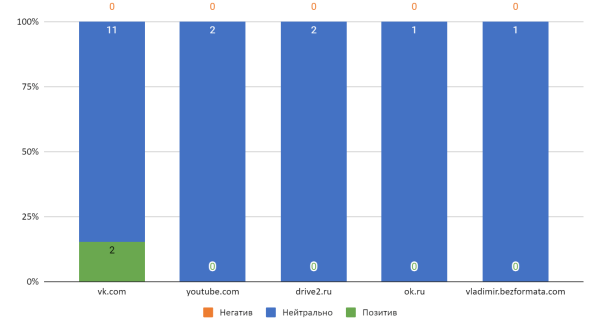 Как «склеить» целевую аудиторию: кейс digital-стратегии аэрозольного клея Как «склеить» целевую аудиторию: кейс digital-стратегии аэрозольного клея