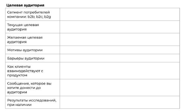 Брифование клиента: зачем это нужно и кому Брифование клиента: зачем это нужно и кому