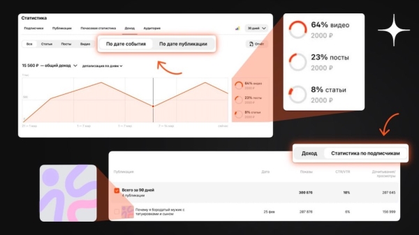 В Дзен-студии обновился раздел «Доход»
В Дзен-студии обновился раздел «Доход»