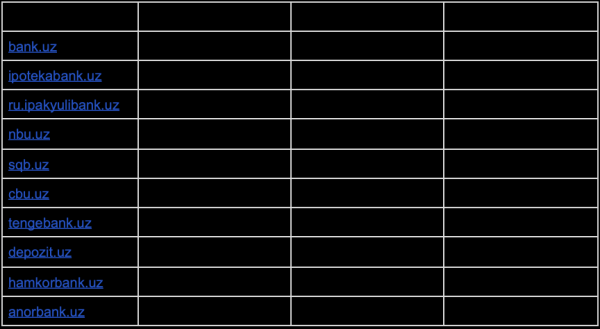 
            Какие сайты лидируют в поисковый выдаче Узбекистана – исследование
        