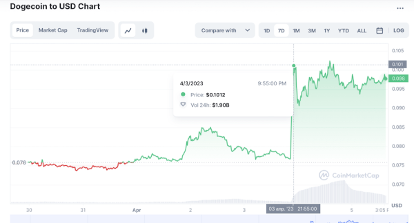 Twitter сменил логотип
Twitter сменил логотип