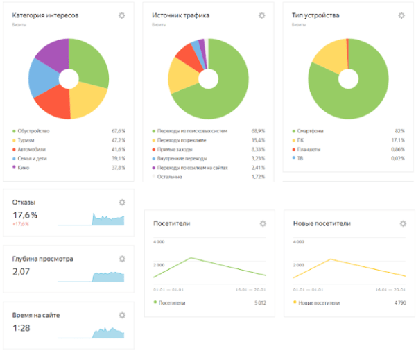 Чек-лист: как проверить сайт за 10 минут Чек-лист: как проверить сайт за 10 минут
