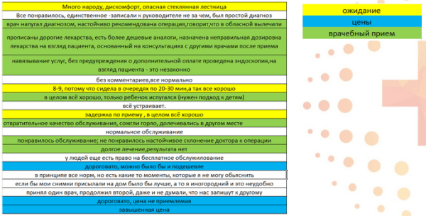 NPS для клиники — как измерить и увеличить индекс лояльности пациентов
         
            NPS для клиники — как измерить и увеличить индекс лояльности пациентов